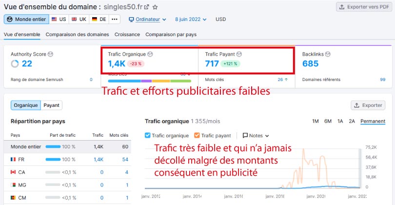 trafic semrush single50