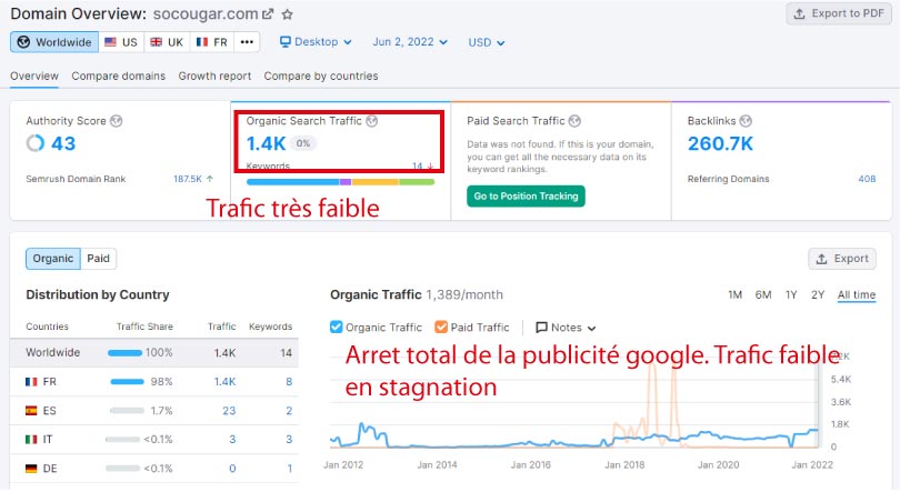 trafic semrush socougar