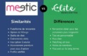 Tableau comparatif 2023 fonctionnalité entre Meetic et Elite Rencontre