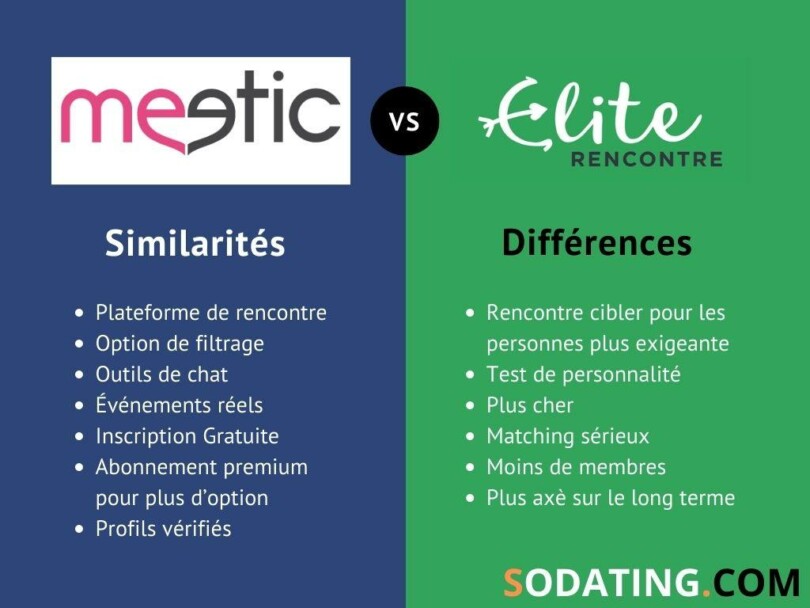 Tableau comparatif 2023 fonctionnalité entre Meetic et Elite Rencontre