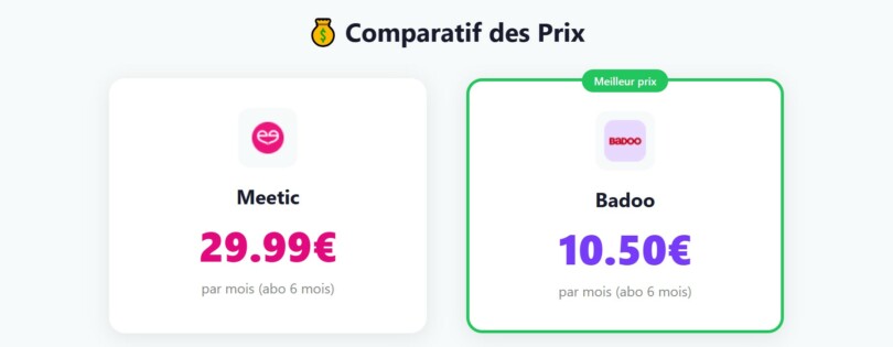 Comparatif des prix Meetic vs Badoo : 29,99 euros contre 10,50 euros par mois