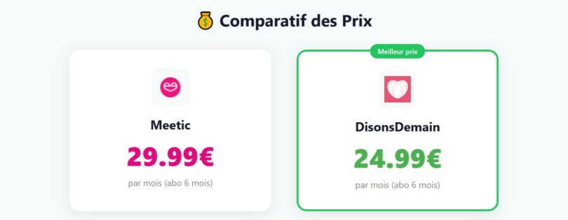 Comparatif des prix Meetic vs DisonsDemain : 29,99 euros contre 24,99 euros par mois