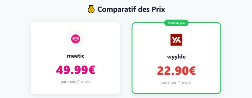 Comparatif des prix Meetic vs Wyylde : 49,99€ contre 22,90€ par mois
