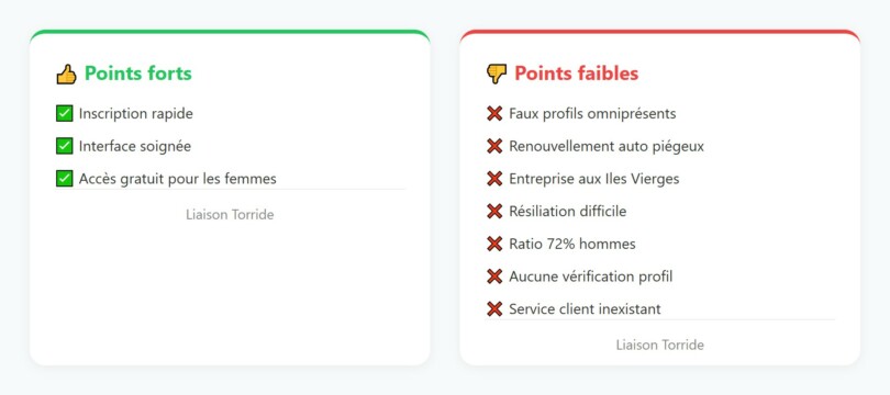 Points forts et points faibles de Liaison Torride en 2026