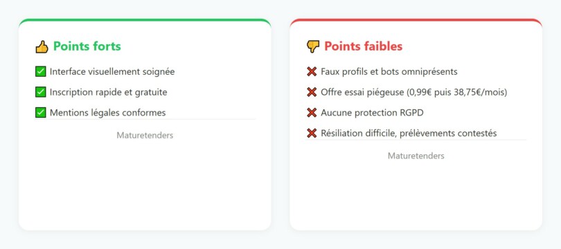 Points forts et points faibles de Maturetenders en 2026