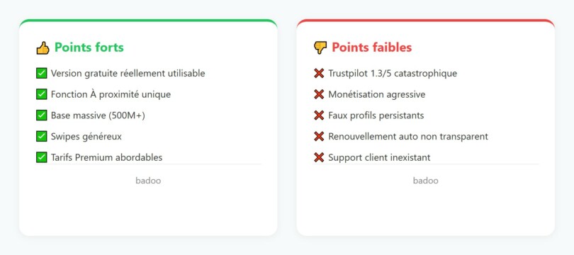 Avantages et inconvénients Badoo : points forts et points faibles résumés