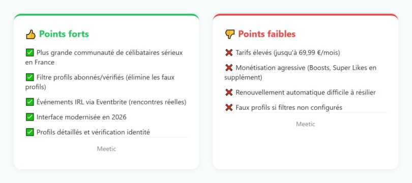 Points forts et points faibles de Meetic en 2026