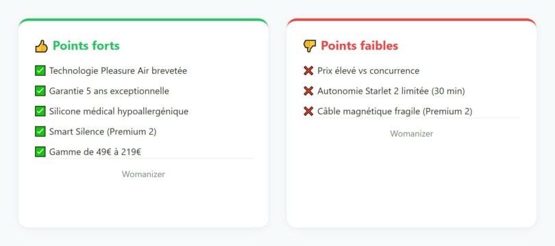Avantages et inconvénients du Womanizer - bilan complet 2026