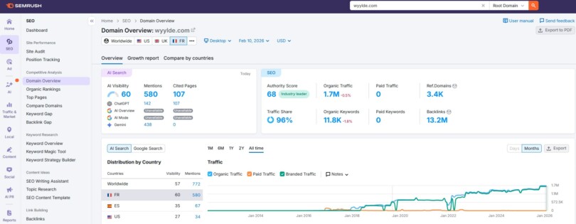 Données Semrush wyylde.com : Authority Score 68, trafic 1,7M