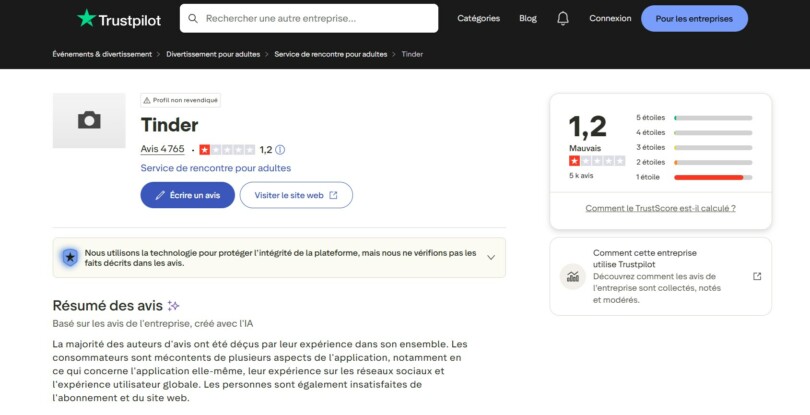 Note Trustpilot Tinder 1.2 sur 5 avec 4765 avis